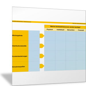 Schlüsselressourcen identifizieren und planen