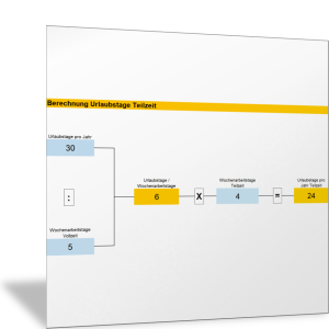 Teilzeit-Rechner – Excel-Tabelle – business-wissen.de