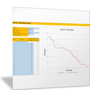Burndown-Chart (Liniendiagramm)