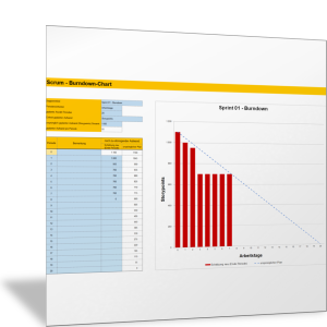 Burndown-Chart (Balkendiagramm)