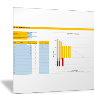 Burndown-Chart mit Zusatzaufwand