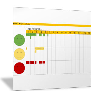 Stimmung im Projektteam mit dem Happiness-Index aufzeigen