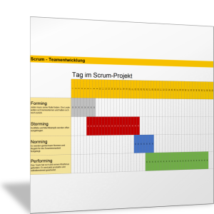 Phasen der Teamfindung und Teamentwicklung erkennen und beachten