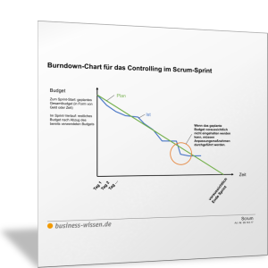 Burndown-Chart für das Controlling im Scrum-Sprint