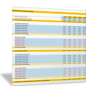 Berechnung Brutto-Cashflow, betriebsbedingter Cashflow, nachhaltiger Cashflow