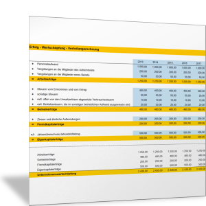 Wertschöpfungsrechnung nach ihrer Verwendung