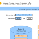 Bilanzanalyse und Bilanzkennzahlen mit Excel