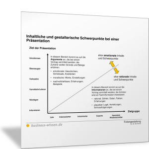 Inhaltliche und gestalterische Schwerpunkte bei einer Präsentation