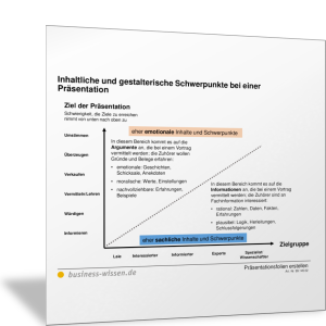 Inhaltliche und gestalterische Schwerpunkte bei einer Präsentation