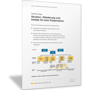 Struktur, Gliederung und Inhalte für eine Präsentation
