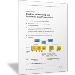 Struktur, Gliederung und Inhalte für eine Präsentation