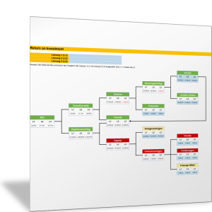 Return on Investment (ROI) im Vergleich