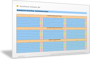 Kundenanforderungen und Lösungen im Vergleich mit Wettbewerbern