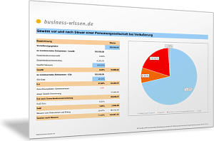 Steuer Bei Gewinn Steuer Bei Gewinn