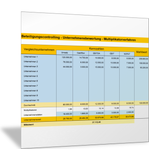 Berechnung des Unternehmenswerts nach dem Multiplikatorverfahren