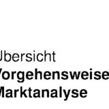 Übersicht zur Vorgehensweise bei einer Marktanalyse