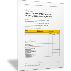 Übersicht relevante Prozesse für das Qualitätsmanagement
