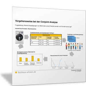 Vorgehensweise bei der Conjoint-Analyse in der Übersicht