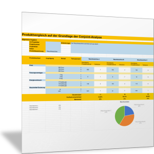 Produktvergleich auf der Grundlage der Conjoint-Analyse