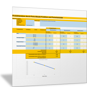 Preis-Absatz-Funktion und Preiselastizität ermitteln mithilfe der Conjoint-Analyse