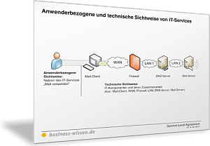 Anwenderbezogene und technische Sichtweise von IT-Services