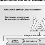 Aufgaben im Service Level Management (SLM)