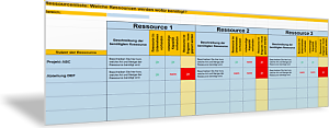 Ressourcenliste: Welche Ressourcen werden wofür benötigt?