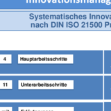 Systematisches Innovationsmanagement nach DIN ISO 21500 Projektmanagement
