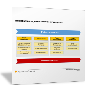 Innovationsmanagement als Projektmanagement