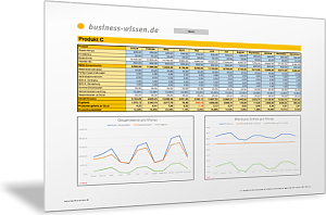 Produktkosten und Produkterlöse für mehrere Produkte visualisieren und auswerten