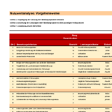 Nutzwertanalyse: Vorgehensweise