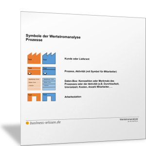 Symbole der Wertstromanalyse