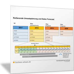 Rollierende Umsatzplanung und Sales Forecast