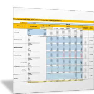 Umsatzplanung und Sales Forecast nach Märkten und Entwicklungstreibern