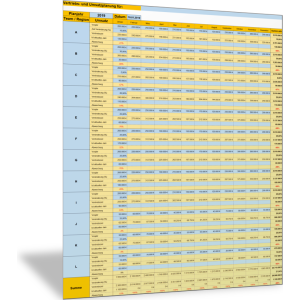 Vertriebsplanung, Umsatzplanung und Analyse Zielerreichung für Vertriebsteams