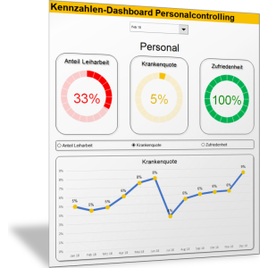 Kennzahlen-Dashboard Personalcontrolling (Anteilswerte)