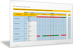 Umsatzplanung und Sales Forecast nach Produktkategorie durch Trendfortschreibung