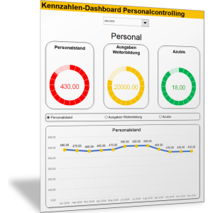 Kennzahlen-Dashboard Personalcontrolling (Absolutwerte)