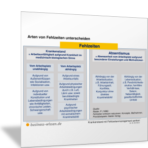 Arten von Fehlzeiten unterscheiden