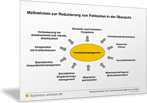 Maßnahmen zur Reduzierung von Fehlzeiten in der Übersicht