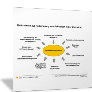 Maßnahmen zur Reduzierung von Fehlzeiten in der Übersicht