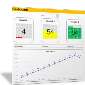 Kennzahlen-Dashboard: Darstellung als Waffel-Diagramm für 3 Kennzahlen (mehrfarbig)