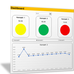 Kennzahlen-Dashboard: Darstellung als Ampel (Variante 1)