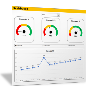 Kennzahlen-Dashboard: Darstellung als Tacho-Diagramm für 3 Kennzahlen