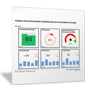 Aufbau eines Kennzahlen-Dashboards