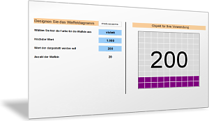 Elemente für ein Kennzahlen-Dashboard mit Waffel-Diagramm