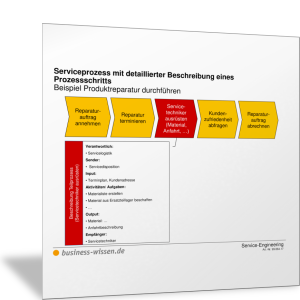 Serviceprozess mit detaillierter Beschreibung eines Prozessschritts (Beispiel)