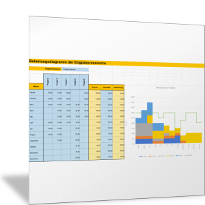 Belastungsdiagramm für eine Engpassressource durch mehrere Projekte (Dateneingabe)
