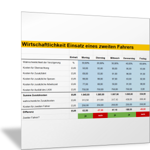 Kostenvergleich zweiter Fahrer für Fahrzeugbesatzung