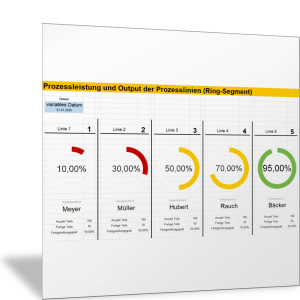 Prozessleistung und Output der Prozesslinien als Ring-Diagramm darstellen
